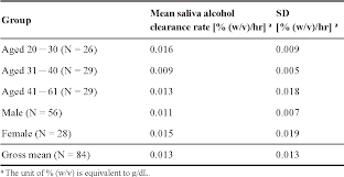 table 6 from analyzing alcohol in breath blood saliva and