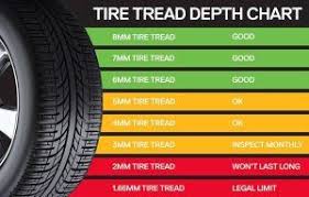 awesome collection of tread depth chart brilliant tire care