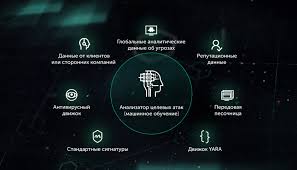Kaspersky Endpoint Detection And Response Kedr