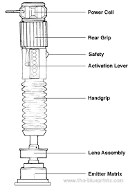 Lightsaber Blueprint Star Wars Light Saber Lightsaber Star Wars Facts
