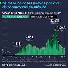 Todas las fechas especiales y festivos de este calendario estan regidos con las politicas nacionales e internacionales que rigen en venezuela, cualquier inconsistencia, sugerencia o fecha. Numero De Casos De Covid 19 En Mexico Al 04 De Abril De 2021 El Economista
