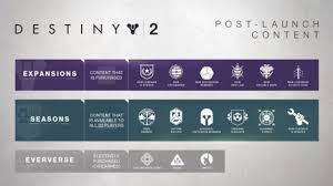 Bungie Outlines 2018 Destiny 2 Content Updates