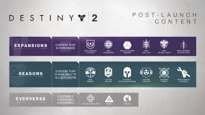 bungie outlines 2018 destiny 2 content updates