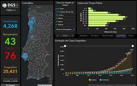 .said the decision to add portugal came after coronavirus cases there rose above 20 per 100,000 of the on portugal, he said the decision had failed to take into account the increased level of testing. Covid 19 Portugal Update 27 March The Portugal News