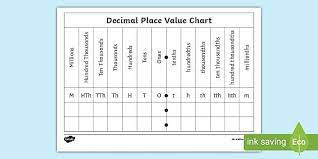 Maybe you would like to learn more about one of these? Decimals Place Value Chart Fractions And Decimals