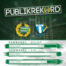 Aik vs hammarby betting tips. Bajenland Snart Krossar Vi 50 000 Vallen 49 352 Facebook