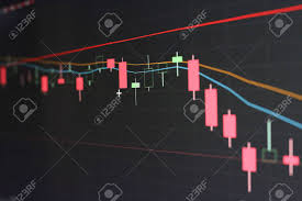 Thailand Stock Exchange Streaming Trade Screen Technical Chart