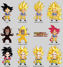 i wonder what a super saiyan 4 would look like if it took