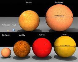 It would take 3.5 earths alone just to fit across jupiter's red spot. Uy Scuti The Largest Star Discovered In The Universe So Far