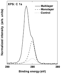 Apa nama geng yang bagus buat kami? Structure And Order Of Phosphonic Acid Based Self Assembled Monolayers On Si 100 Abstract Europe Pmc