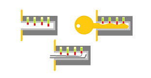 The flat side should be facing up. How To Pick A Lock Works With Paperclips 3 Steps Instructables