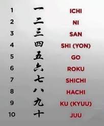 Numeros In Japanese Okinawan Karate Karate Training Martial Arts