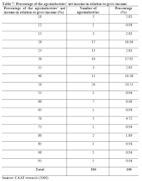 Roof Pitch Multiplier 12 300 About Roof