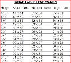 Height To Weight Chart Weight Management