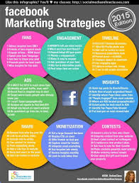 64 Easy To Remember Marketing Strategy Examples For Facebook Facebook Marketing Infographic Marketing Strategy Social Media Facebook Marketing Strategy