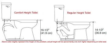 4 Best Chair Height Toilets Reviews Comprehensive Guide 2019