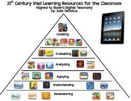 Ipad Apps To Use In The Classroom Ipad Learning Ipad Apps Ipad Lessons