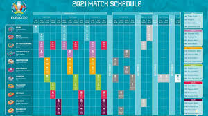 Tudo sobre a maior competição européia de seleções. Eurocopa 2021 Fixture Horarios Tv Y Donde Ver En Argentina En Vivo Online As Argentina