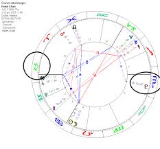 skyscript co uk view topic natural talent in a horoscope