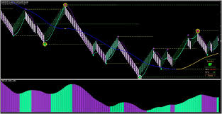 Median Renko Hama Scalping System Forex Winning Systems