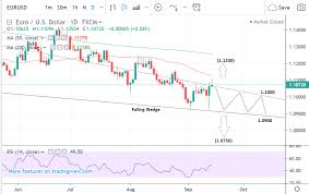 The Euro To Dollar Rate In The Week Ahead Moving Sideways