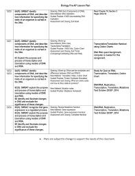 Biology Pap Lesson Plan