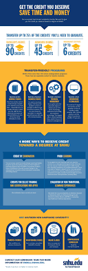 Southern New Hampshire University Offers More Than 100 Online Undergraduate Degree Programs Prior Le Online College Degrees Undergraduate Degree Mom Education