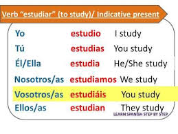 Spanish Lesson 47 Verb Estudiar To Study Present Tense