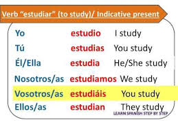 spanish lesson 47 verb estudiar to study present tense