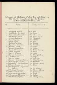 Check spelling or type a new query. Catalogue Of Malayan Fishes C Collected By T I Rowell For The Indian And Colonial Exhibition 1886 Wellcome Collection