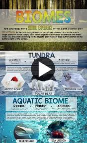 Biotic Factors Found In The Ocean I Would Use This When Introducing Biomes To Allow Students To Explore Independently To Discover Instead Of Just Do In 2020 Teaching Biomes Biomes Third Grade Science