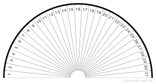 Subtil Sharing And Creation Of Dowsing Pendulum Charts