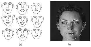 Human Face Detection Techniques: A Comprehensive Review and Future Research  Directions