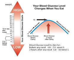 How To Lower Your Blood Sugar Feminine Touch