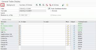 S/4Hana Commodity Code - Sap Community