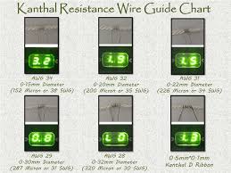 Ppt Kanthal Resistance Wire Guide Chart By Ichor Liquid