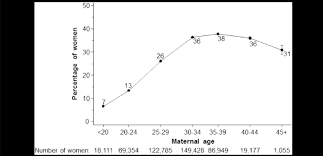Percentage Of Pregnant Women Who Took Folic Acid Supplements Before Download Scientific Diagram