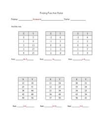 Calculate the change when five of these items are purchased. Finding Function Rules Worksheet By Lauren Schmitt Tpt