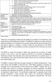 Øspecial hygiene requirements for meat, fish, ice cream and frozen confection, milk, ice, vending machine. Chapter Four Healthcare Regulations In Malaysia 4 1 Regulatory Overview Of Healthcare In Malaysia Pdf Free Download