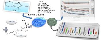 In vitro anti-Giardia lamblia activity of 2-aryl-3-hydroxymethyl  imidazo[1,2-a]pyridines and -pyrimidines, individually and in combination  with albendazole