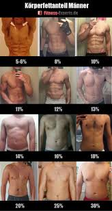 16 jahre 17 jahre 18 jahre zwischen 19 und 24 jahren zwischen 25 und 34 jahren zwischen 35 und 44. Korperfettanteil Kfa Bestimmung Erklarungen 19 Bilder 1 Rechner Fitness Experts De Fe Fitness Experts De Fe