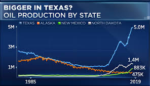 Blog Oilfield Oil Prices Are In A Sweet Spot But