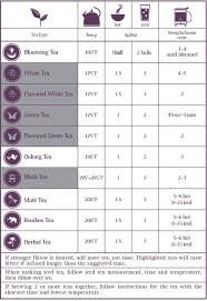 Tea Steeping Instructions Use This Chart To Determine