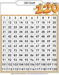 Thank you for reading hundreds chart counting to 120. Printable Hundreds Charts
