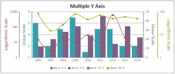 canvasjs charts v1 9 5 with multiple x y axis