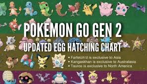 Niantic Pokemon Go Gen 2 Updated Egg Hatching Chart With