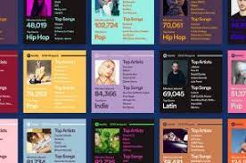 Fitur ini akan menyuguhkan anda deretan lagu dan musisi yang anda perdengarkan terbanyak sepanjang tahun ini. Wajib Tahu Begini Cara Membuat Spotify Wrapped Versimu Teknologi Id