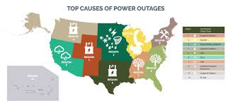 Also find more information about how we restore power, customer we do not have advanced meters in place that automatically alert us about power outages. Infographic Top Causes For Power Outages American Public Power Association