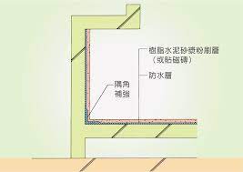 pin on 修繕裝修repair decoration