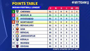 Pin On Cricket Now 24x7